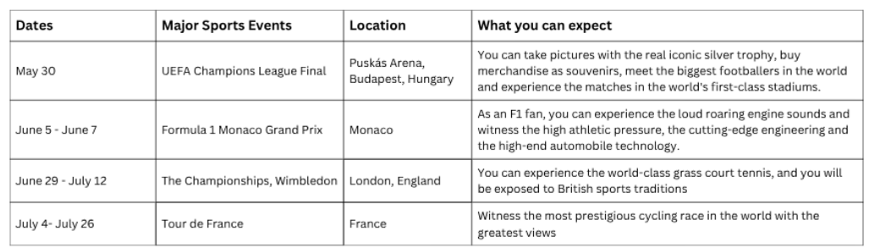 Major Sports Events in Europe